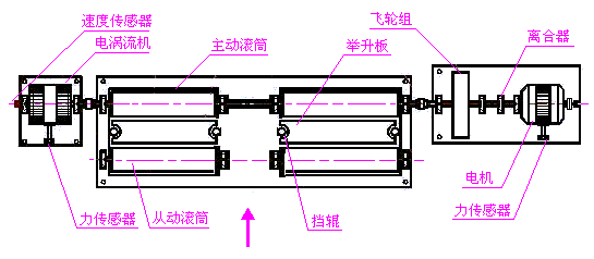 環(huán)保尾氣排放檢測(cè)系統(tǒng)